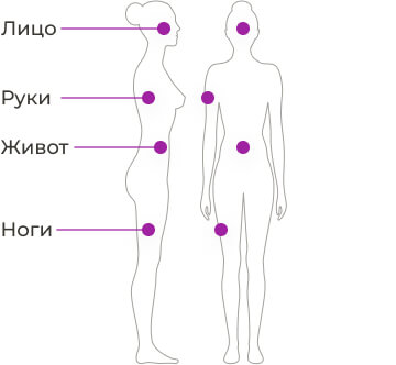 Зоны похудения